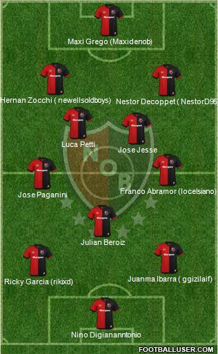 Newell's Old Boys Formation 2020