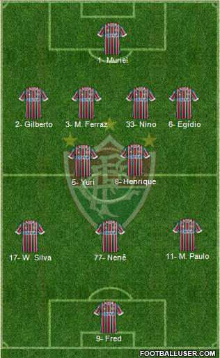 Fluminense FC Formation 2020