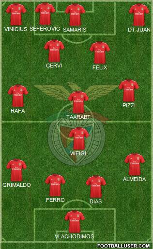 Sport Lisboa e Benfica - SAD Formation 2020