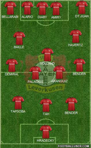 Bayer 04 Leverkusen Formation 2020