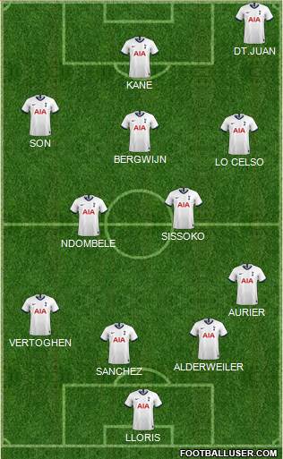 Tottenham Hotspur Formation 2020