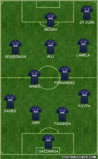 Tottenham Hotspur Formation 2020