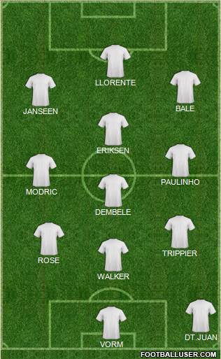 Tottenham Hotspur Formation 2020