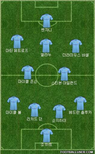 Manchester City Formation 2020