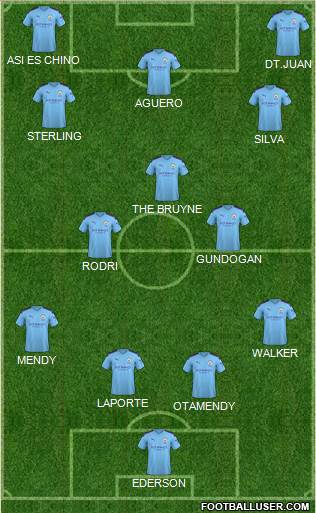 Manchester City Formation 2020