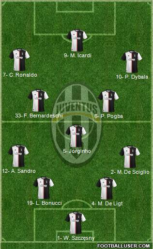Juventus Formation 2020