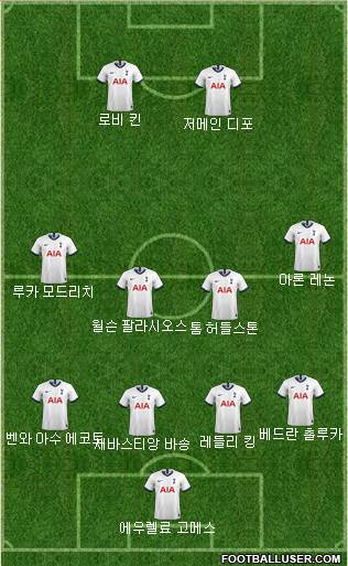 Tottenham Hotspur Formation 2020