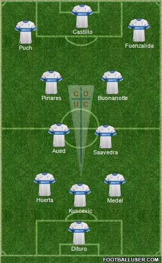CD Universidad Católica Formation 2020