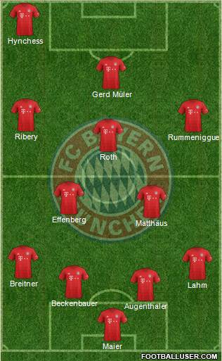 FC Bayern München Formation 2020