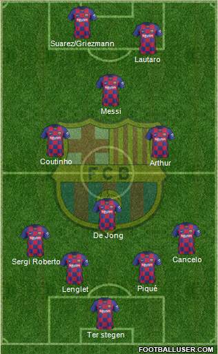 F.C. Barcelona Formation 2020