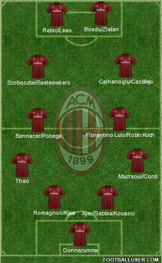 A.C. Milan Formation 2020