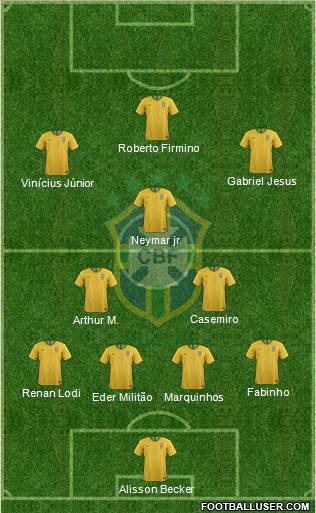 Brazil Formation 2020