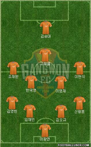 Gangwon FC Formation 2020