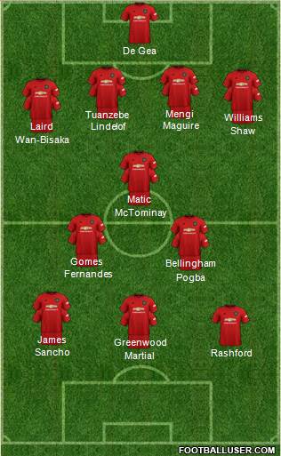 Manchester United Formation 2020