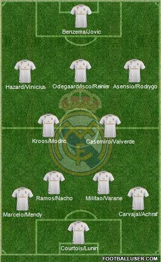 Real Madrid C.F. Formation 2020