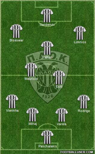 AS PAOK Salonika Formation 2020