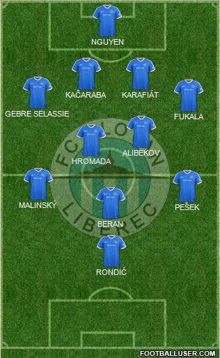 Slovan Liberec Formation 2020