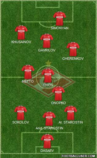 Spartak Moscow Formation 2020