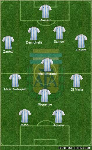 Argentina Formation 2020