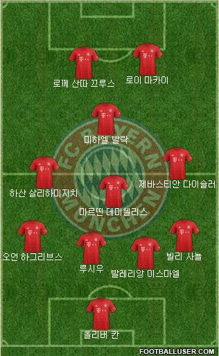 FC Bayern München Formation 2020