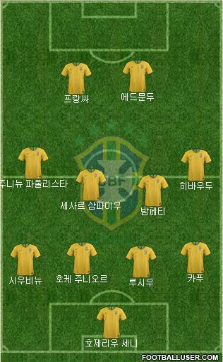 Brazil Formation 2020
