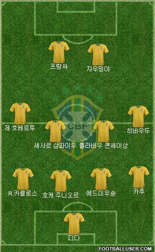 Brazil Formation 2020
