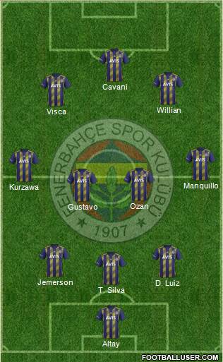 Fenerbahçe SK Formation 2020