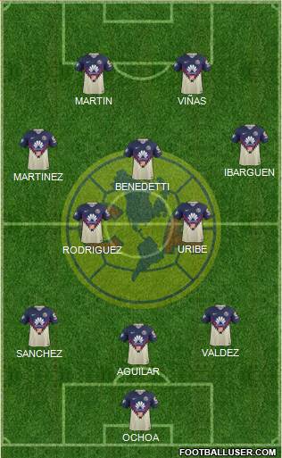 Club de Fútbol América Formation 2020