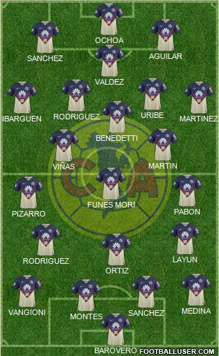 Club de Fútbol América 4-2-1-3 football formation