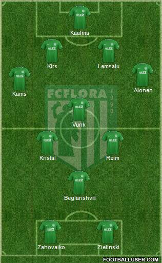 FC Flora Tallinn Formation 2020