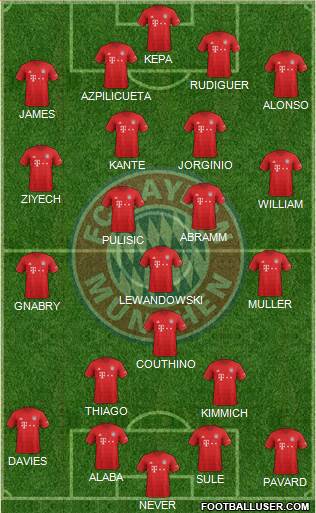 FC Bayern München Formation 2020