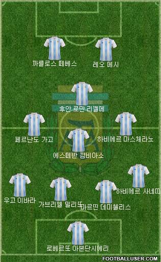 Argentina Formation 2020