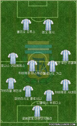 Argentina Formation 2020