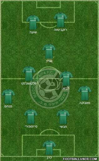 Maccabi Haifa Formation 2020