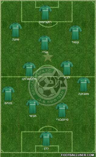 Maccabi Haifa Formation 2020