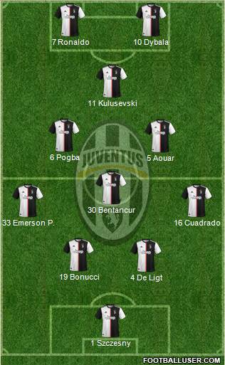 Juventus Formation 2020