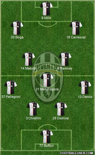 Juventus Formation 2020