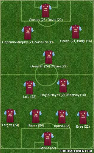 Aston Villa Formation 2020