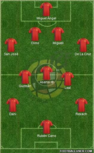 Spain Formation 2020