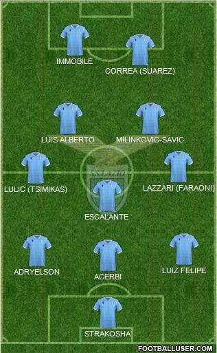 S.S. Lazio Formation 2020