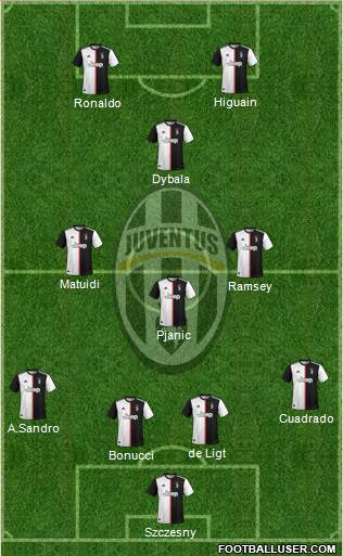 Juventus Formation 2020