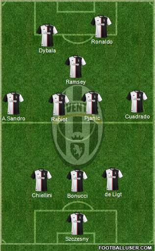 Juventus Formation 2020