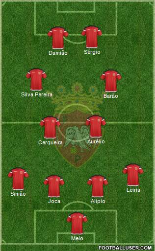 Futebol Clube de Penafiel Formation 2020