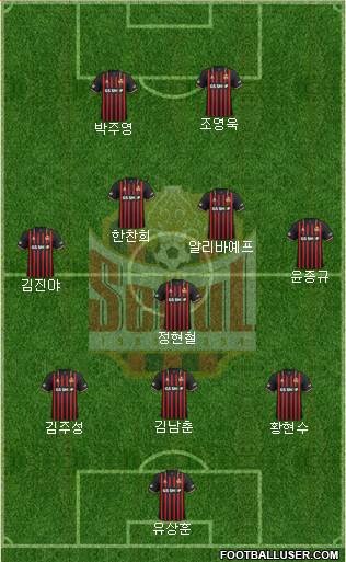 FC Seoul Formation 2020