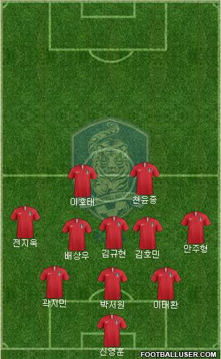 South Korea Formation 2020