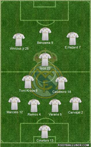 Real Madrid C.F. Formation 2020