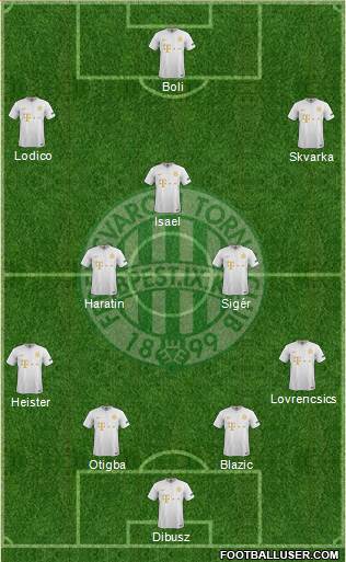 Ferencvárosi Torna Club Formation 2020