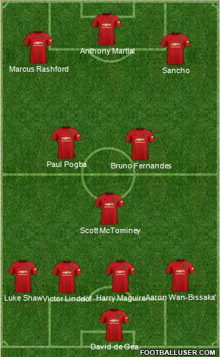 Manchester United Formation 2020