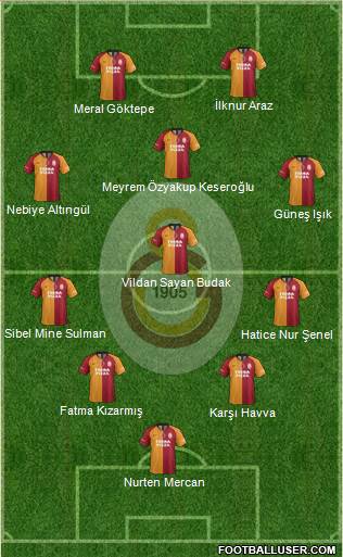Galatasaray SK Formation 2020
