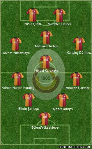 Galatasaray SK Formation 2020